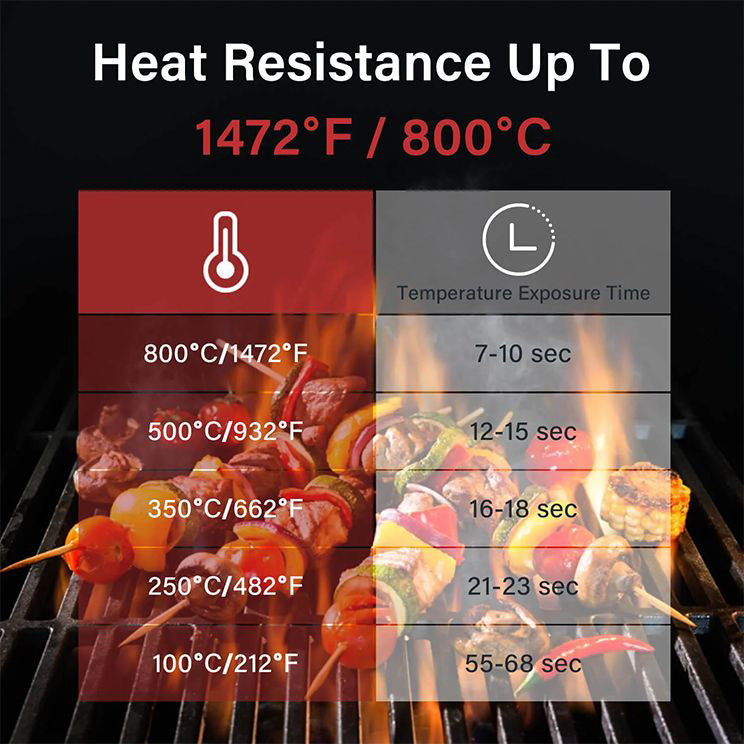 Inkbird Extreme Heat Resistant BBQ Gloves